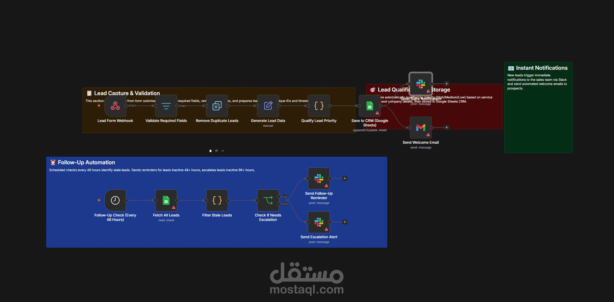 نظام ذكي لإدارة العملاء المحتملين وأتمتة المتابعة (Lead Management & CRM Automation)