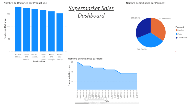 Supermarket Sales Power BI Dashboard | تحليل مبيعات السوبرماركت