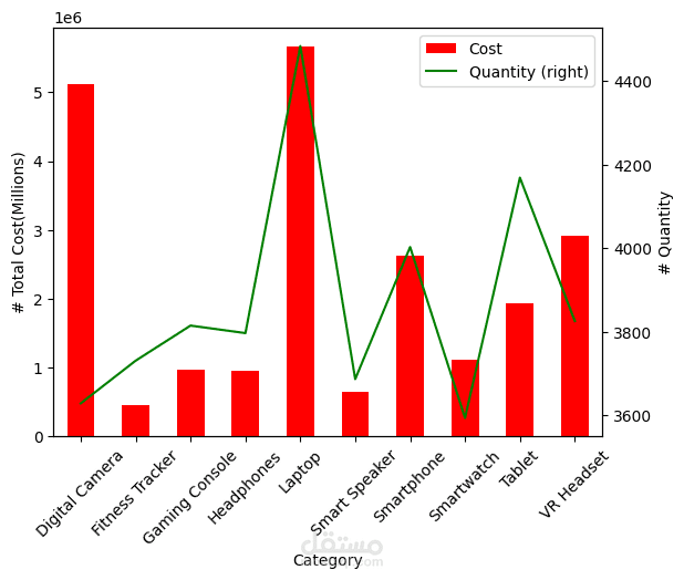 Employee Performance & Salary Analysis