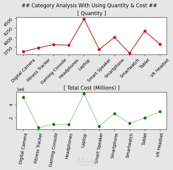 E-Commerce Sales Analytics System