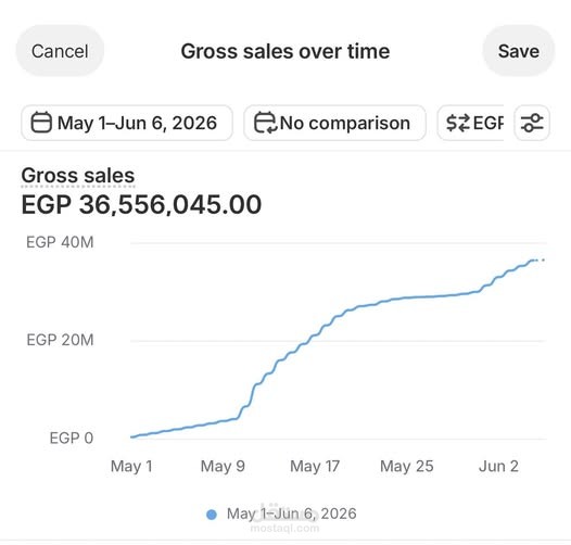Media Buying & Performance Marketing Campaigns