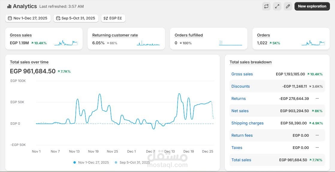 Facebook & Instagram Ads Campaign Management with Proven Sales Results