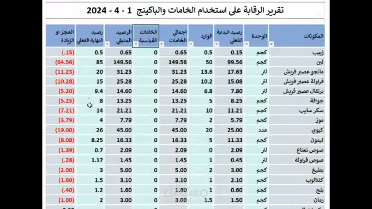 تقرير الخامات لمحل حلويات