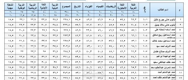 نتائج الكترونيه