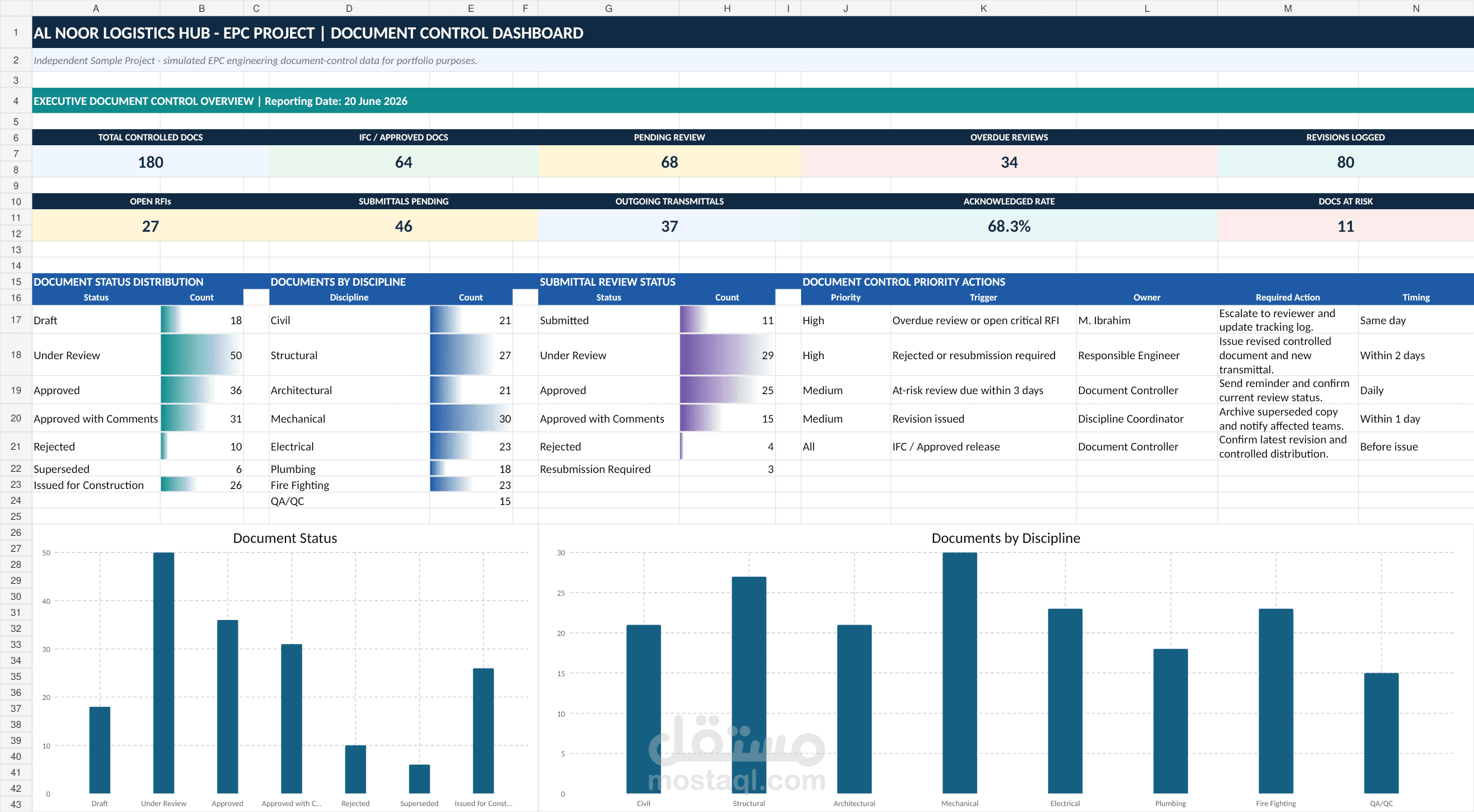 Engineering Document Control & Tracking System
