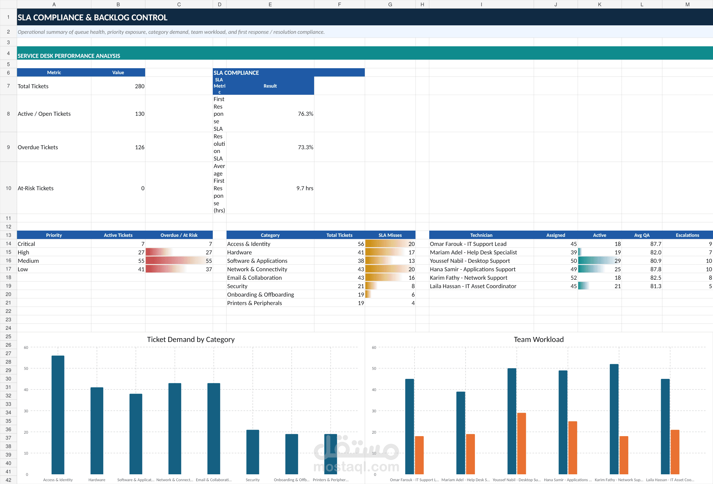 IT Support & Operations Management System