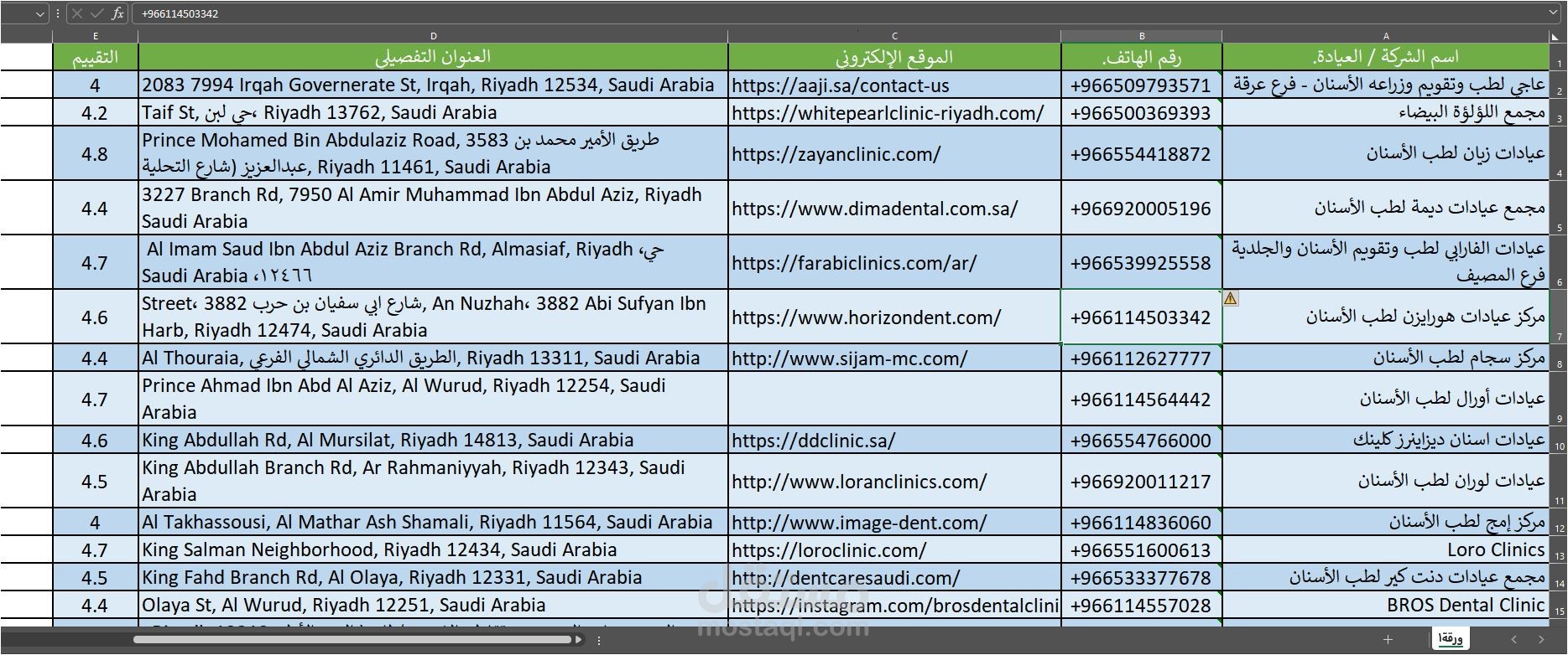 تجميع وتنظيم قاعدة بيانات لعيادات الأسنان بمدينة الرياض.