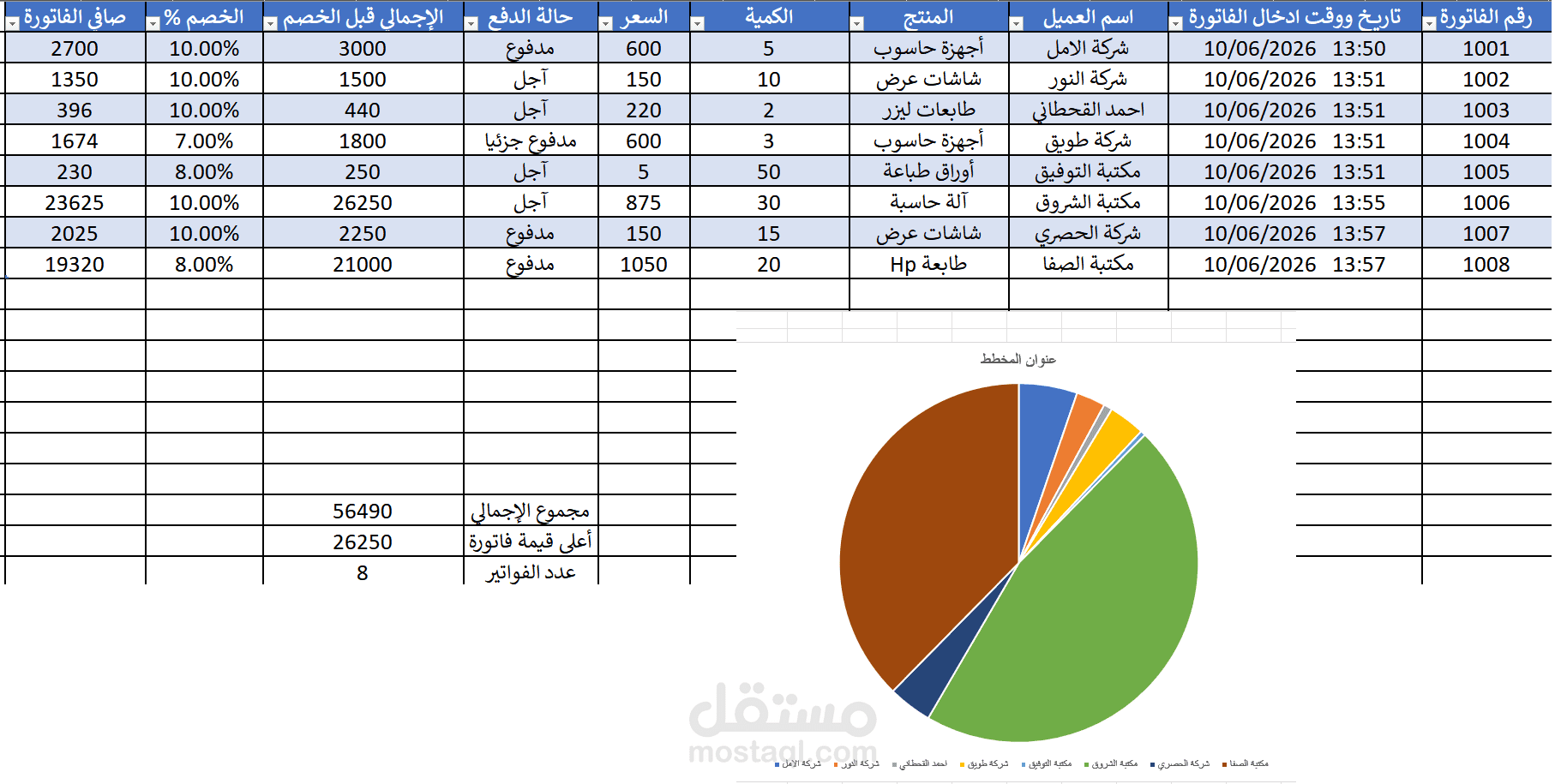 تصميم وتنظيم نظام فواتير ومبيعات احترافي باستخدام MS Excel