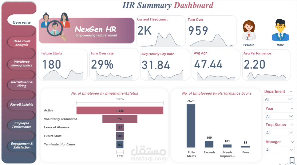 HR dash board using power bi