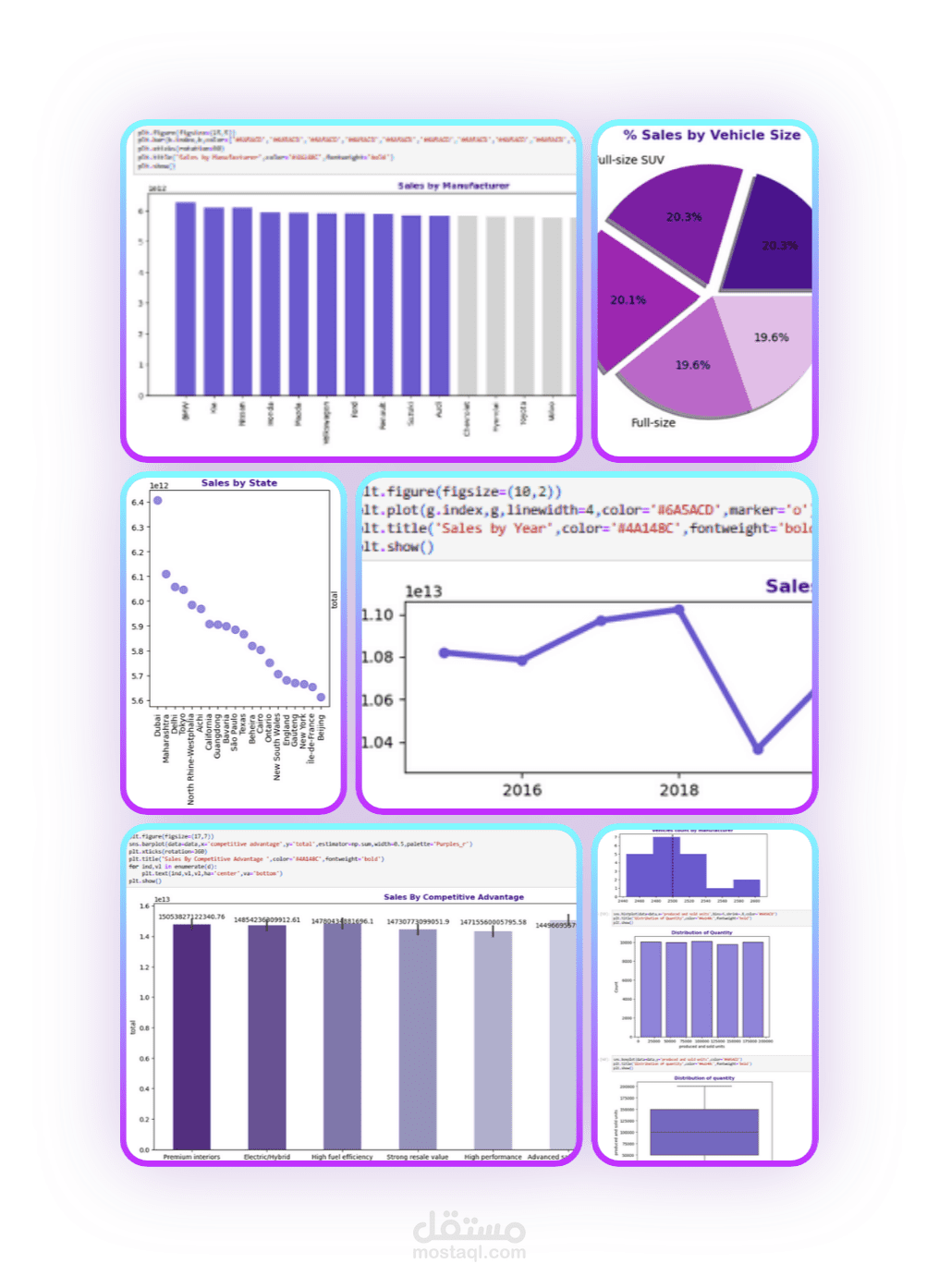 Cars dashboard using Python