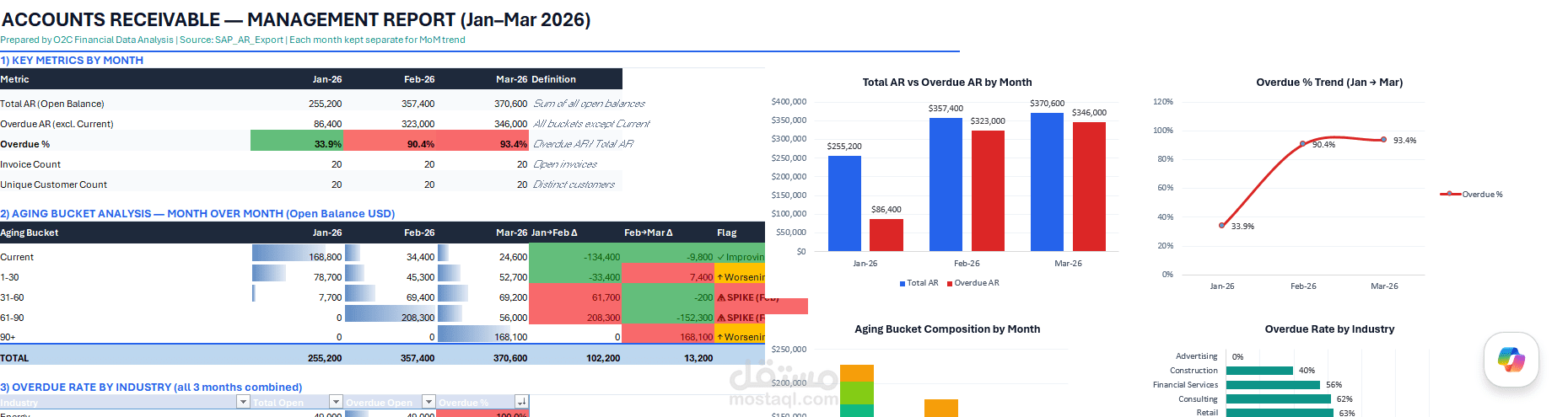 AR/DSO Excel Dashboard