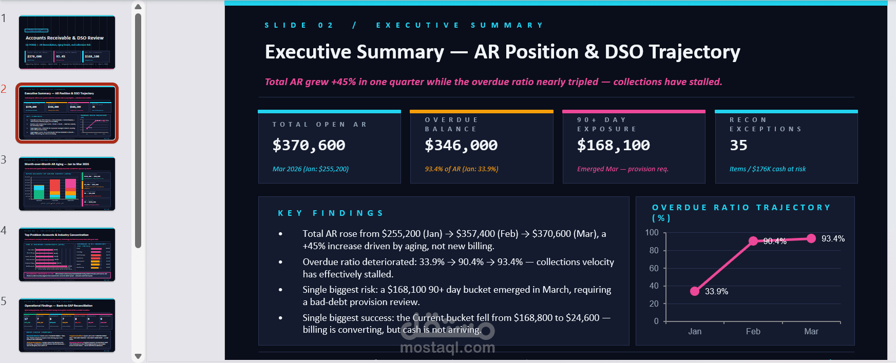 AR/DSO Presentation