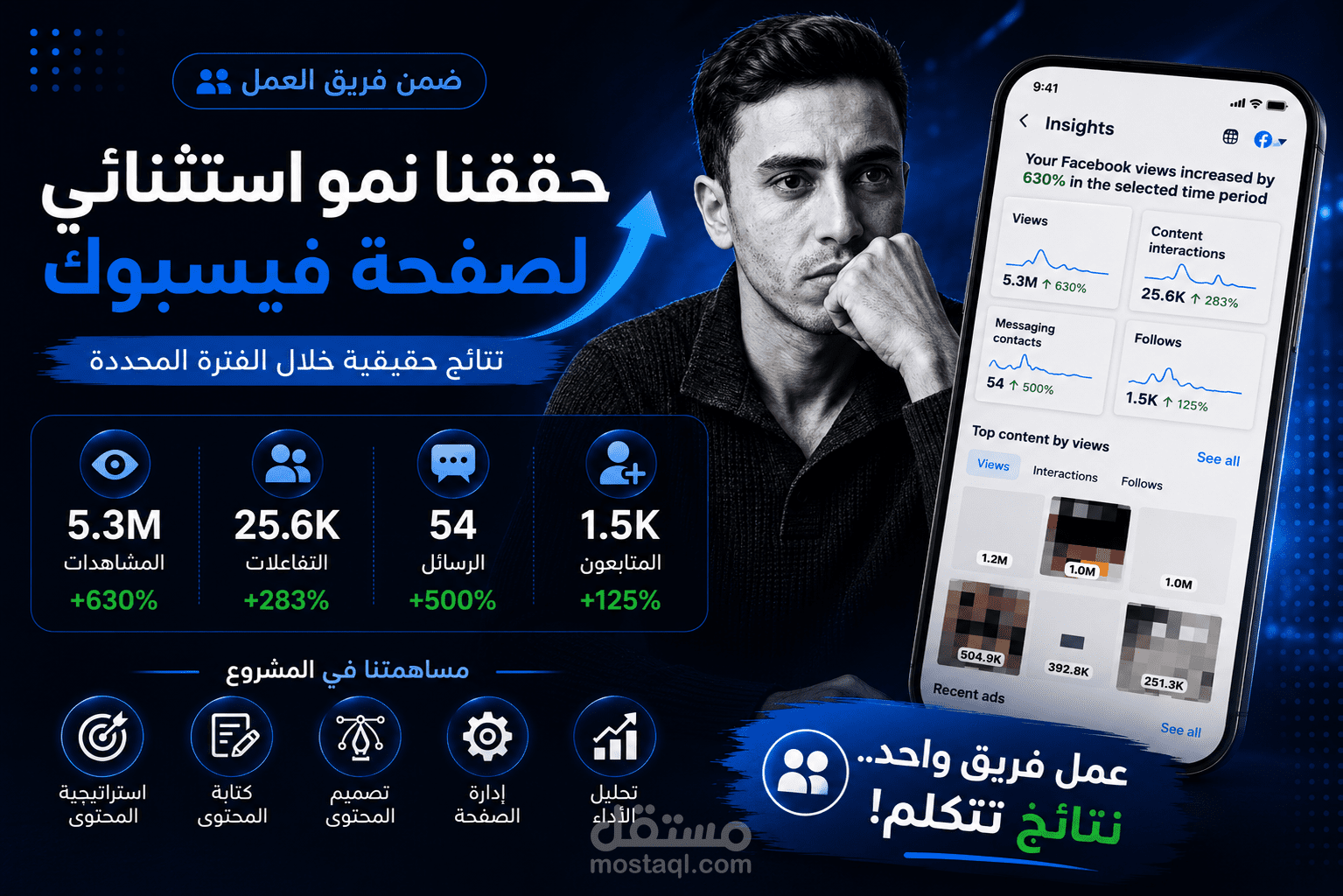 إدارة محتوى صفحة فيسبوك وتحقيق أكثر من 5.3 مليون مشاهدة بزيادة 630%