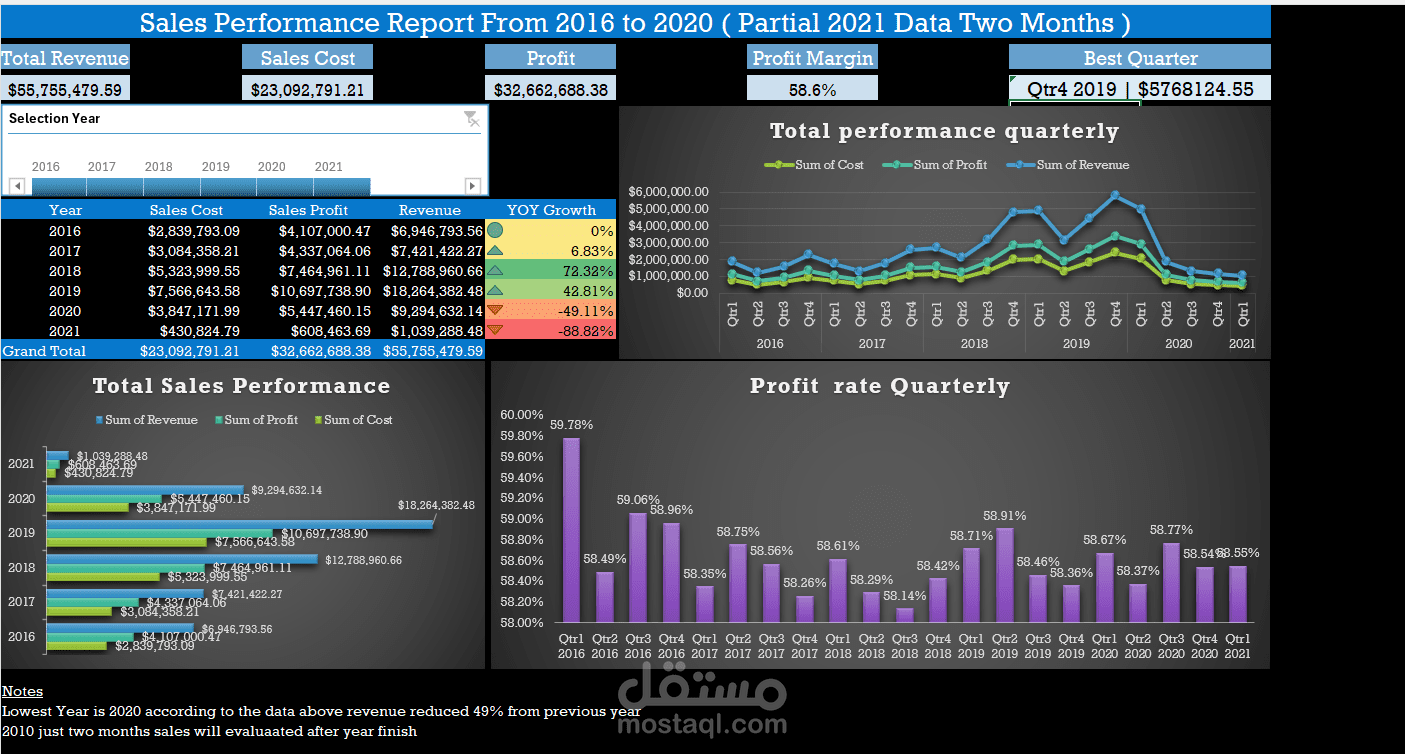 Data analysis for retail stores