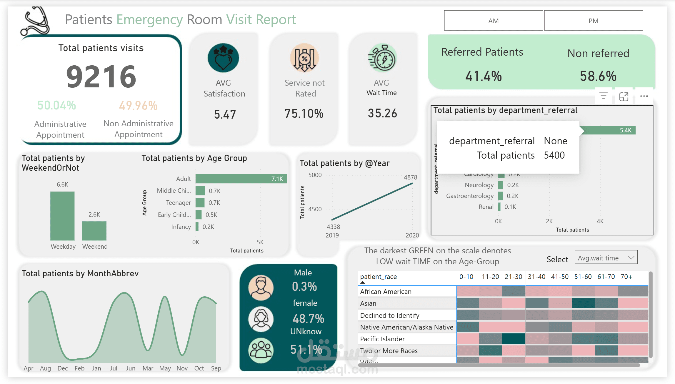 Hospital Reception Analytics Dashboard | Python & Power BI