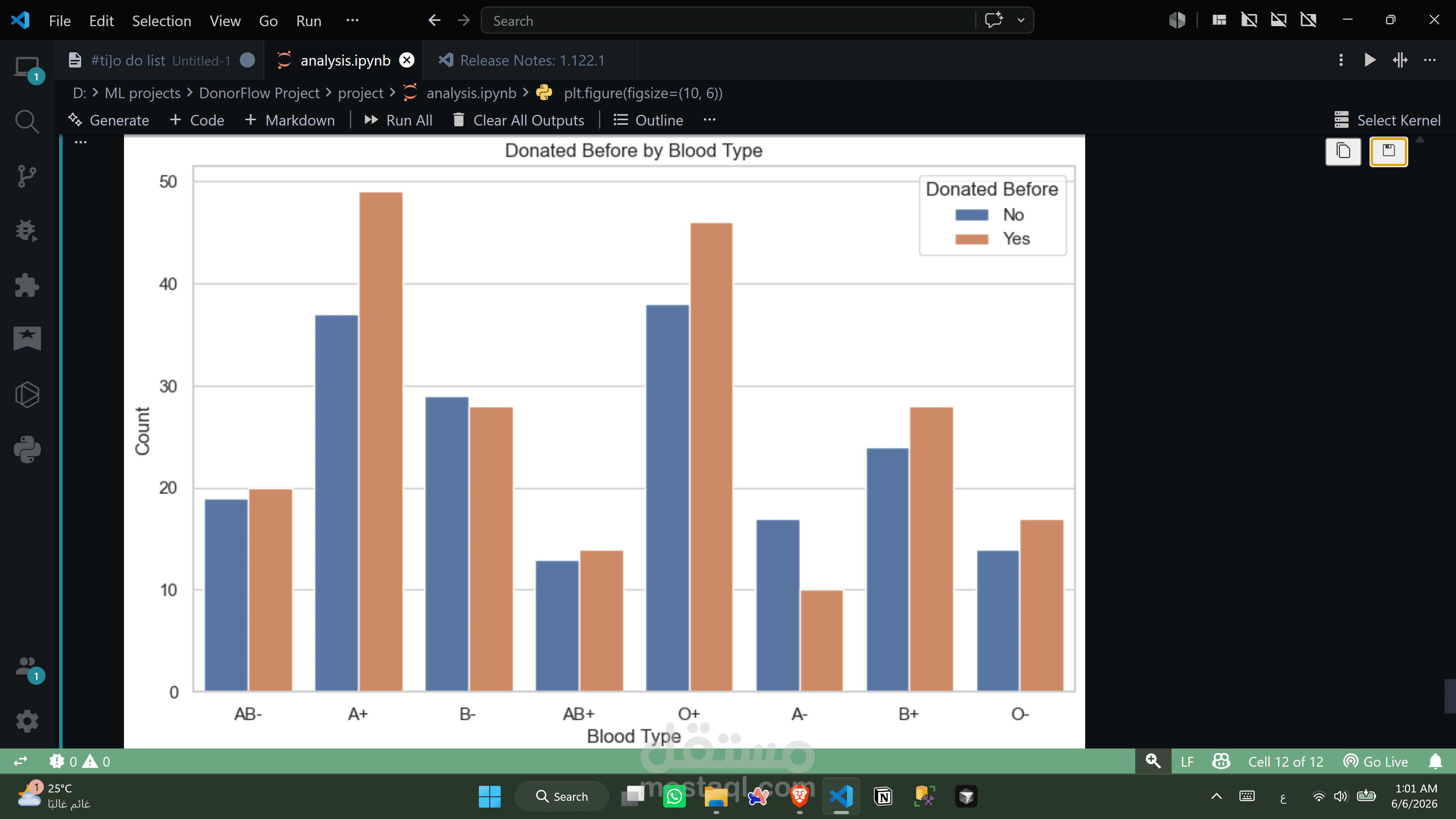 BloodWise AI | Machine Learning System for Blood Donation Prediction