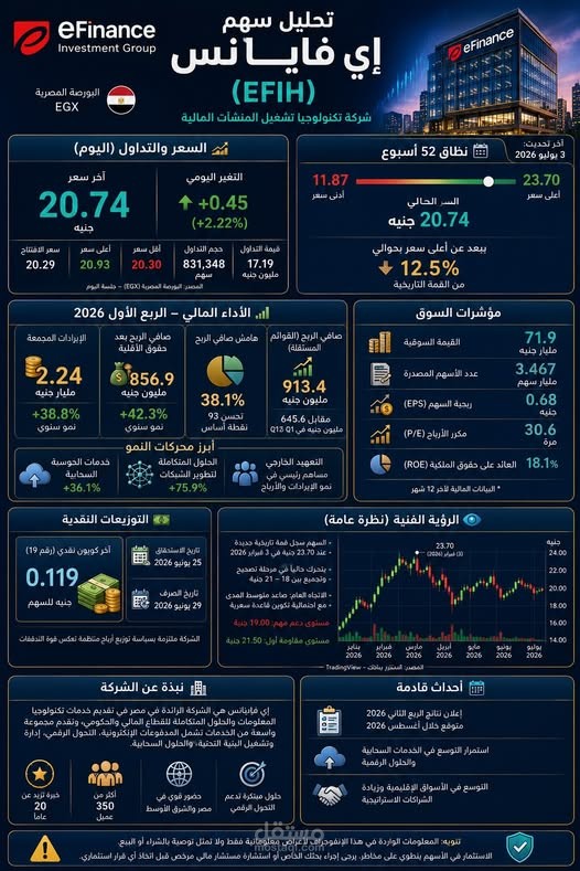 تحليل بيانات اسهم البورصة