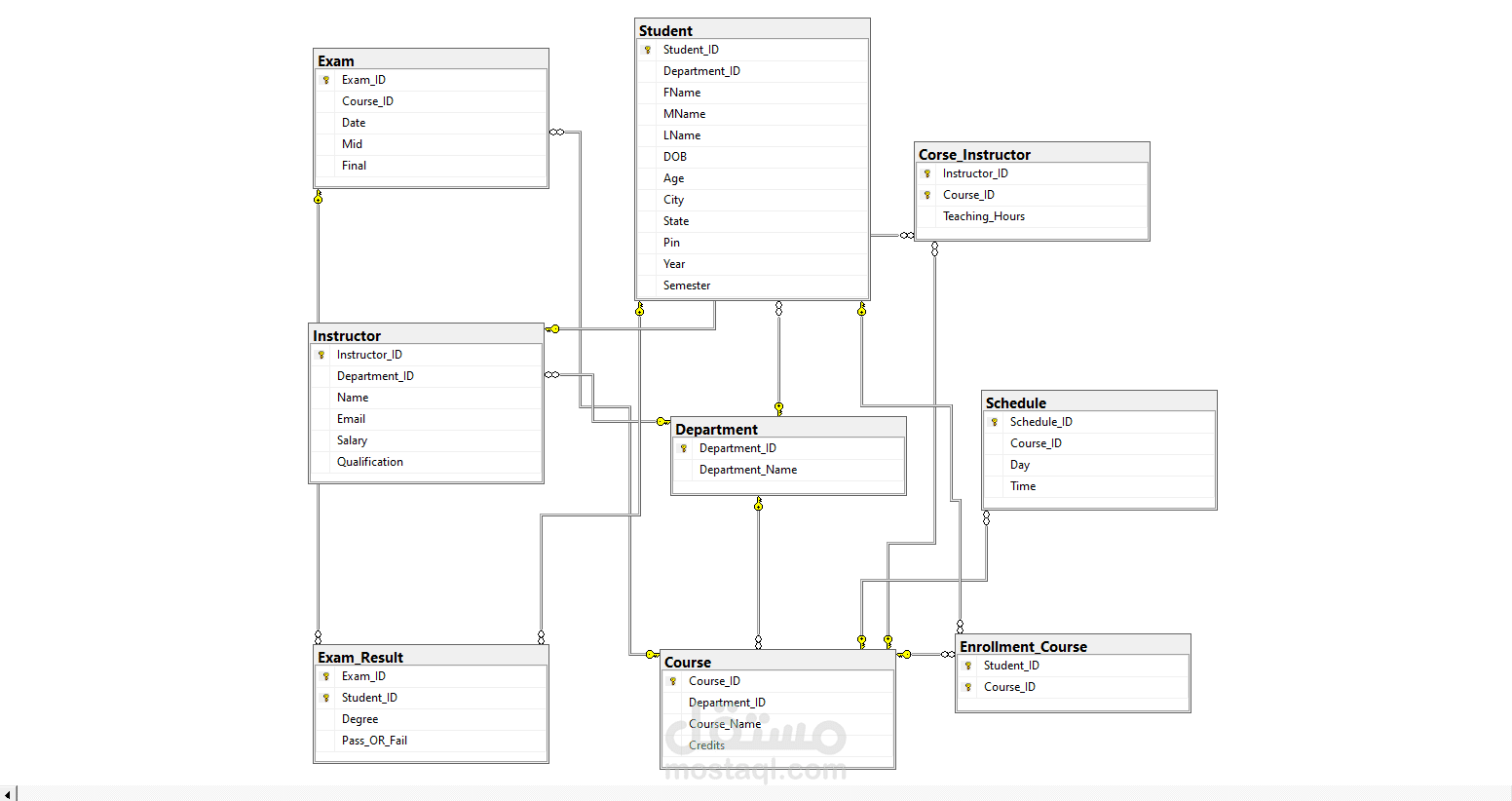 University Management System by using SQL