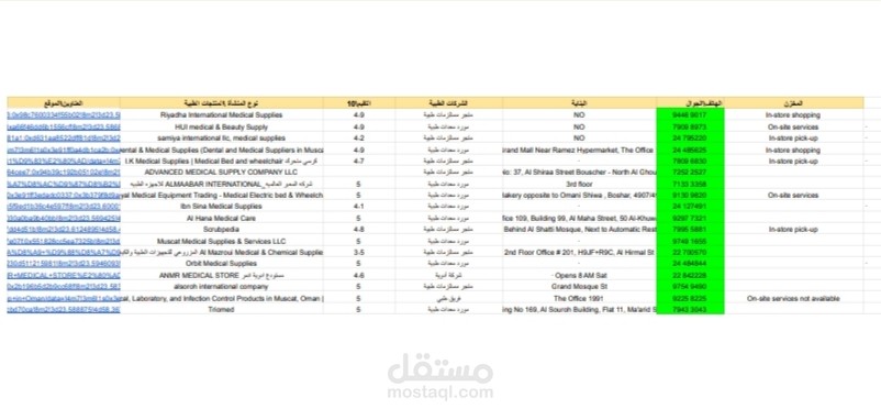 جمع بيانات موسسات وشركات طبية