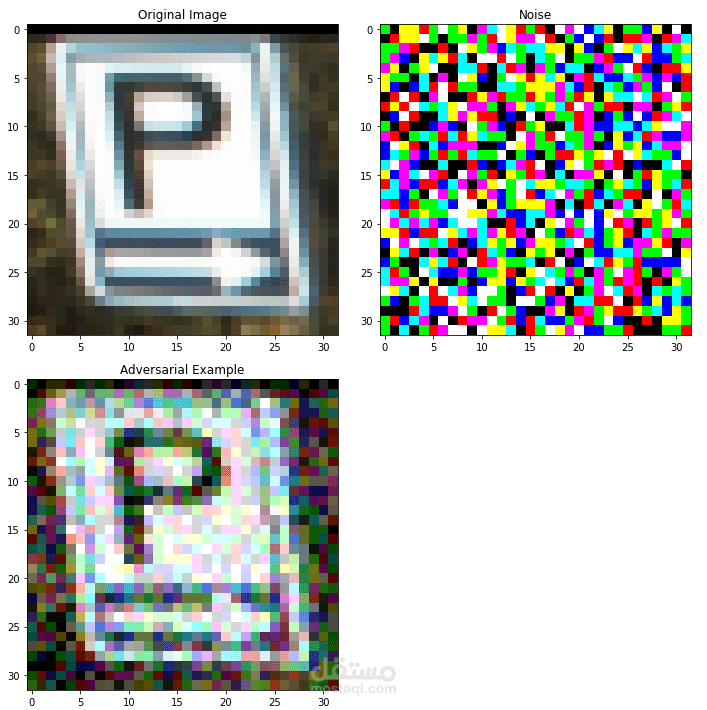 Adversarial Robustness in Traffic Sign Recognition