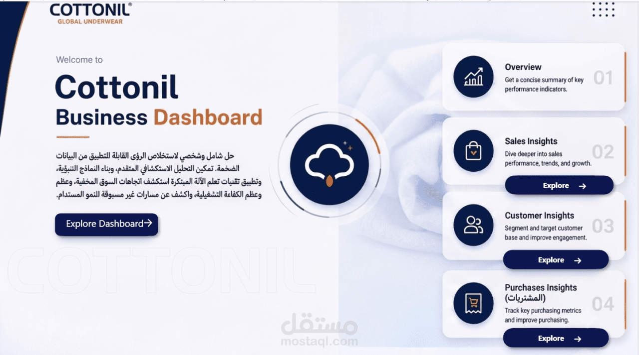Cottonil Sales Dashboard