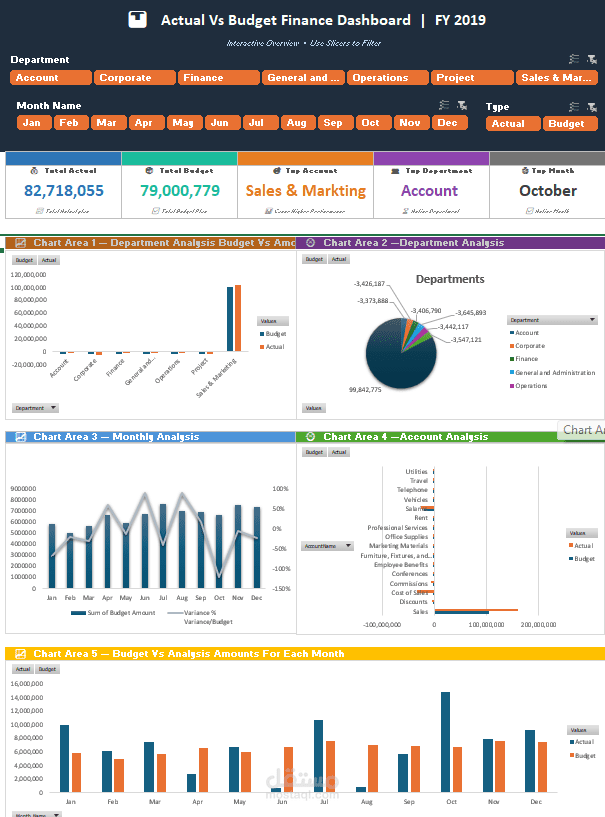 Actual vs Budget Financial Performance Analysis – FY 2019