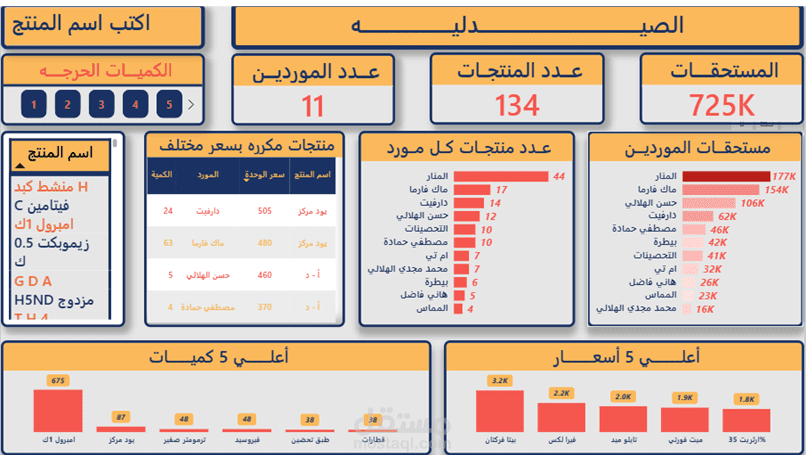 لوحة معلومات تفاعلية لصيدليه باستخدام Power BI