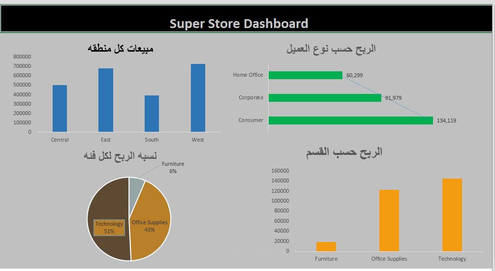 داشبورد مبيعات تفاعلي احترافي باستخدام Excel | Super Store