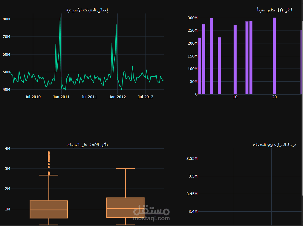 داشبورد بيانات مبيعات - باستخدام Python