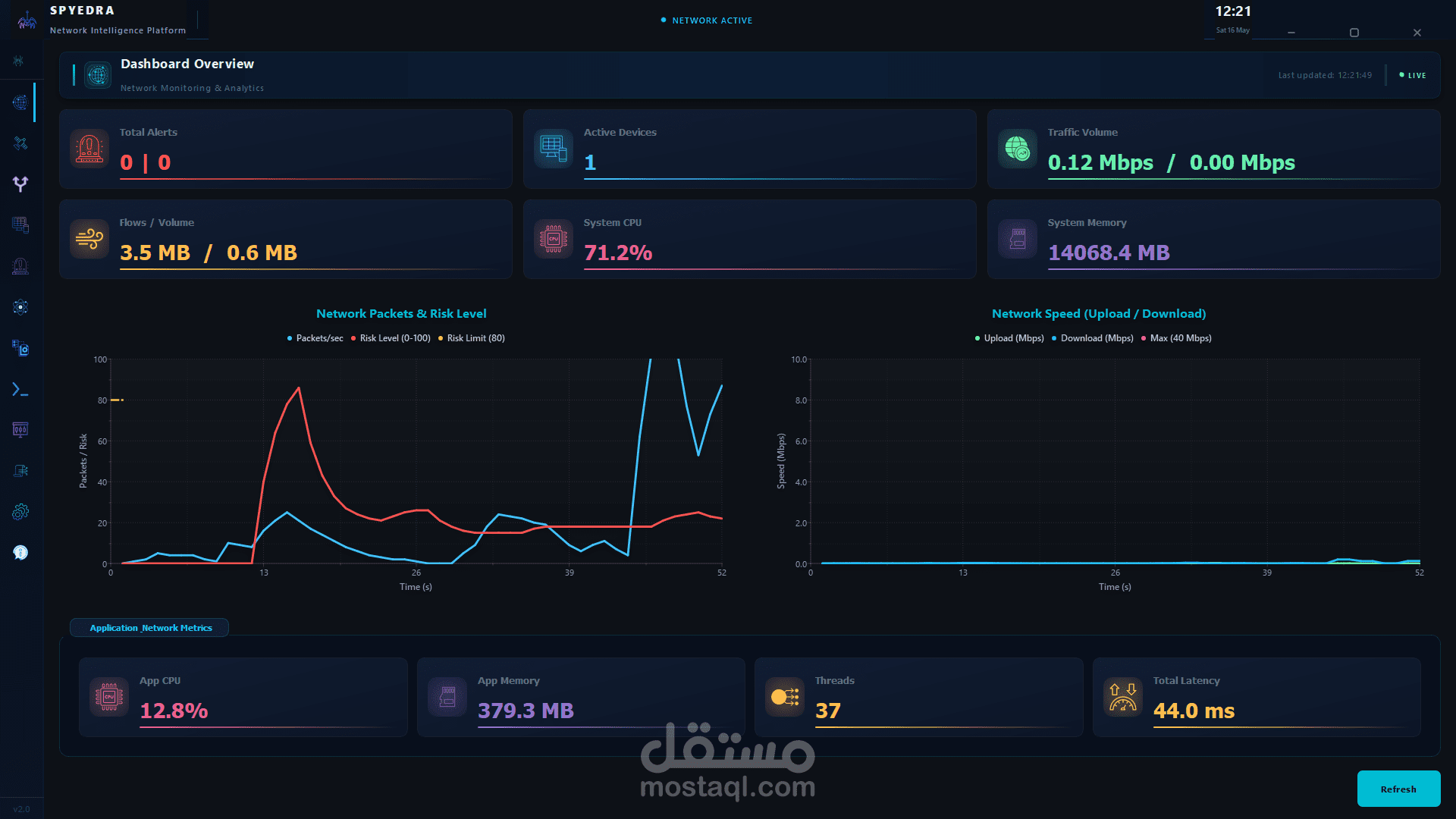منصة Spydera - نظام اكتشاف التهديدات الشبكية والاستجابة لها (NDR)