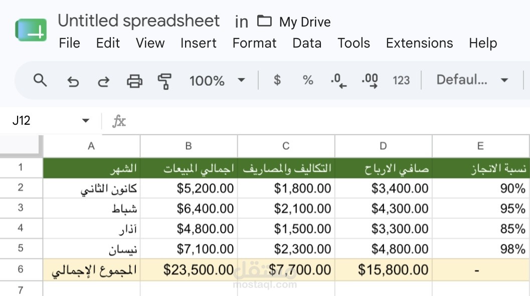 تصميم تقرير مالي شهري لحساب المبيعات وصافي الأرباح باستخدام معادلات Excel.