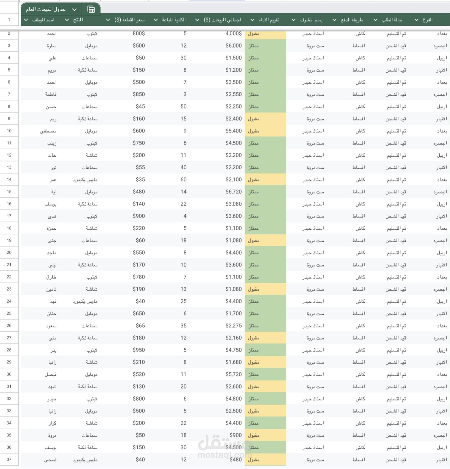 تصميم واعداد جدول مبيعات تفاعلي ومنظم ( EXCEL / GOOGLE SHEETS )