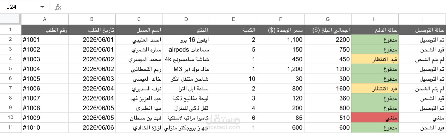 جدول حركة المبيعات والارباح اليومية