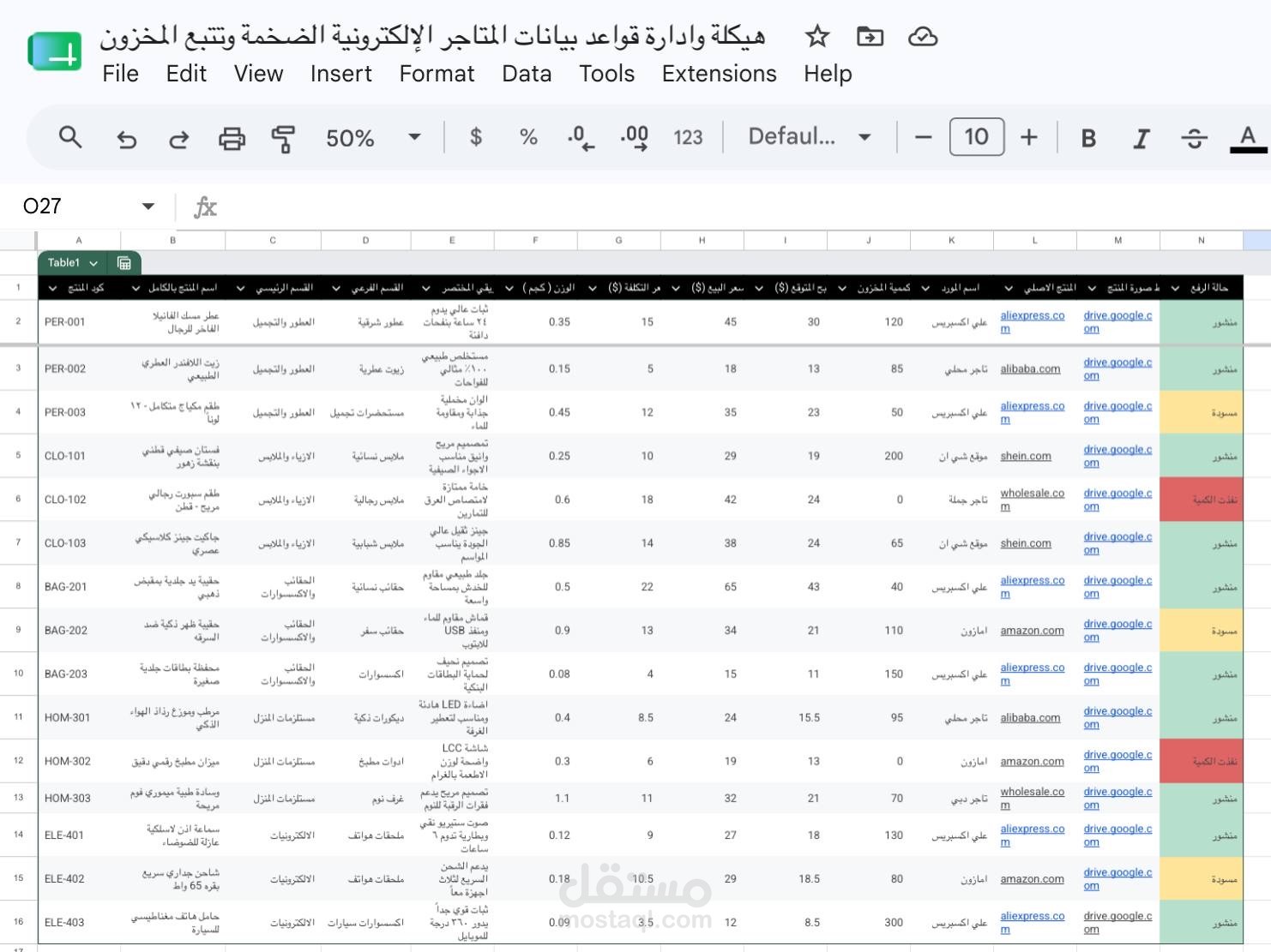 هيكلة وادارة قواعد بيانات المتاجر الإلكترونية الضخمة وتتبع المخزون