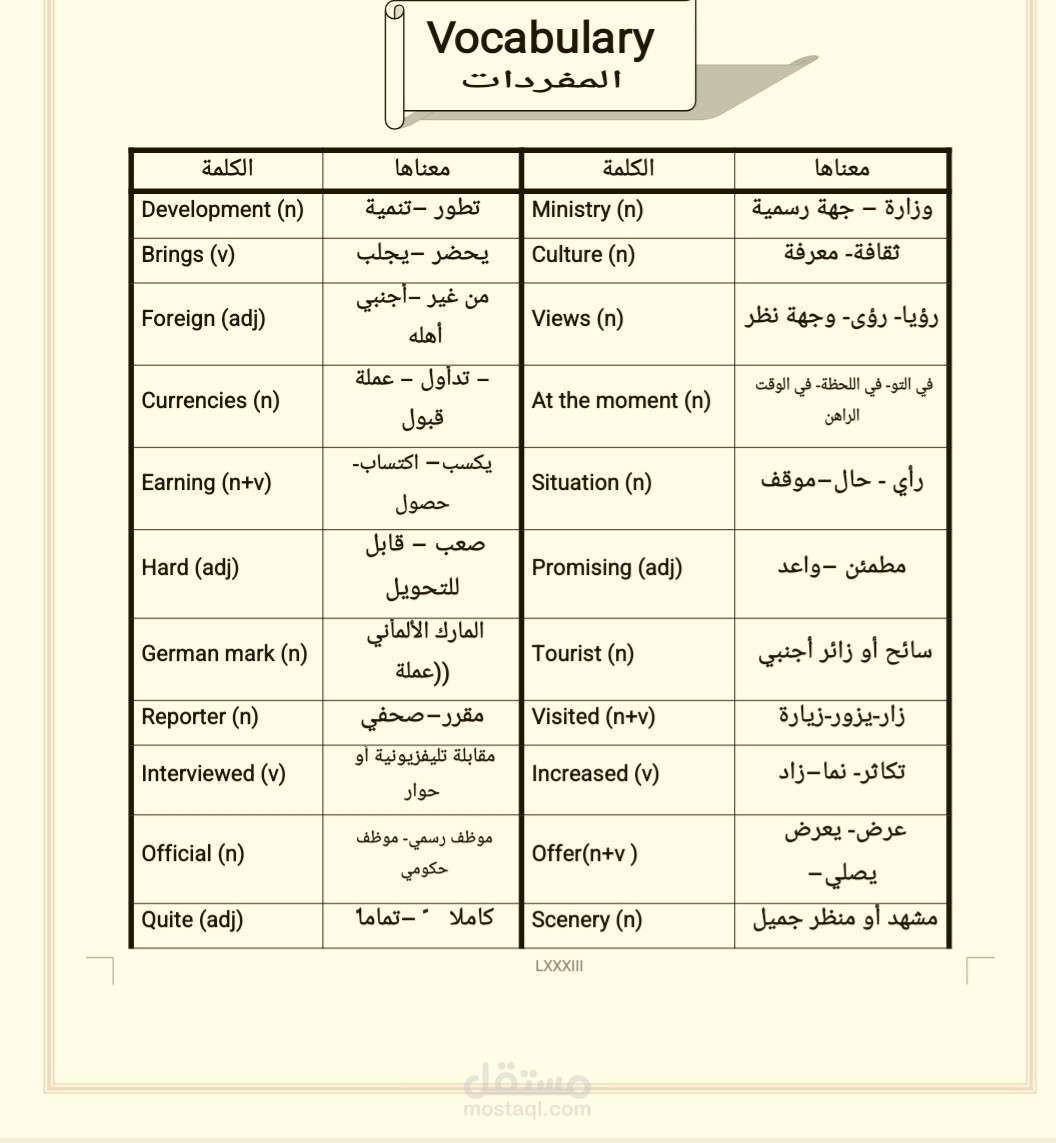 الترجمة