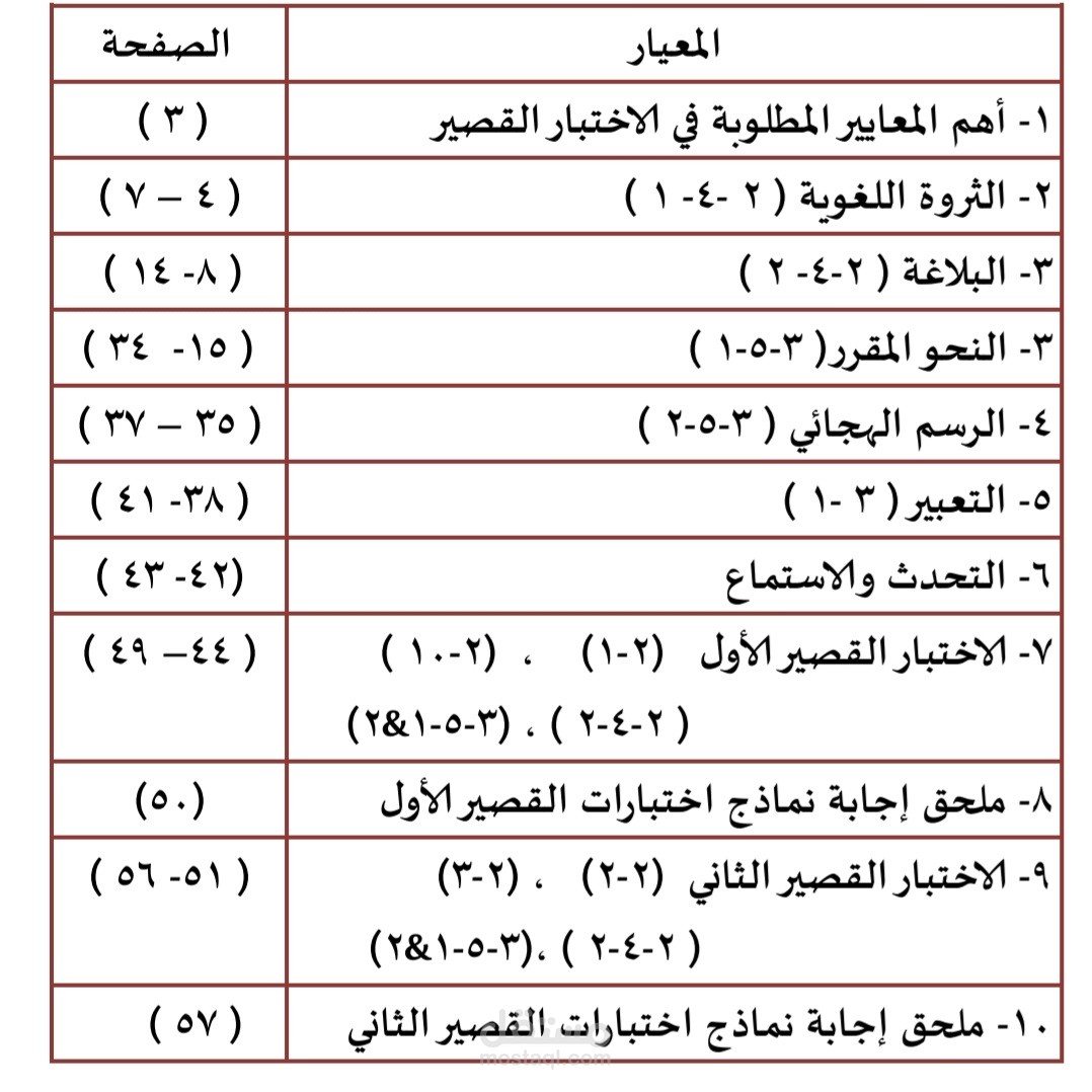 الكتابة على pdf