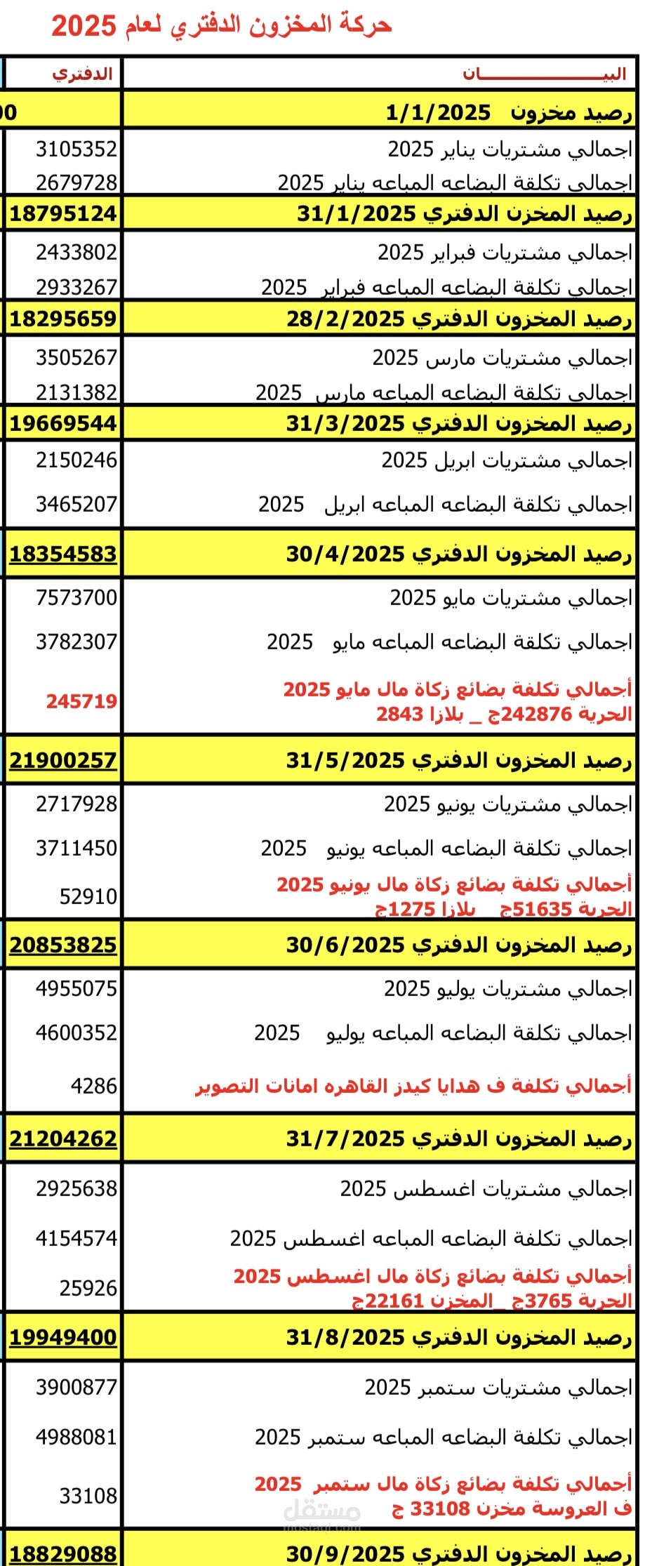 أكسيل شيت لتعاقد مع مجمع البرندات للتسويق