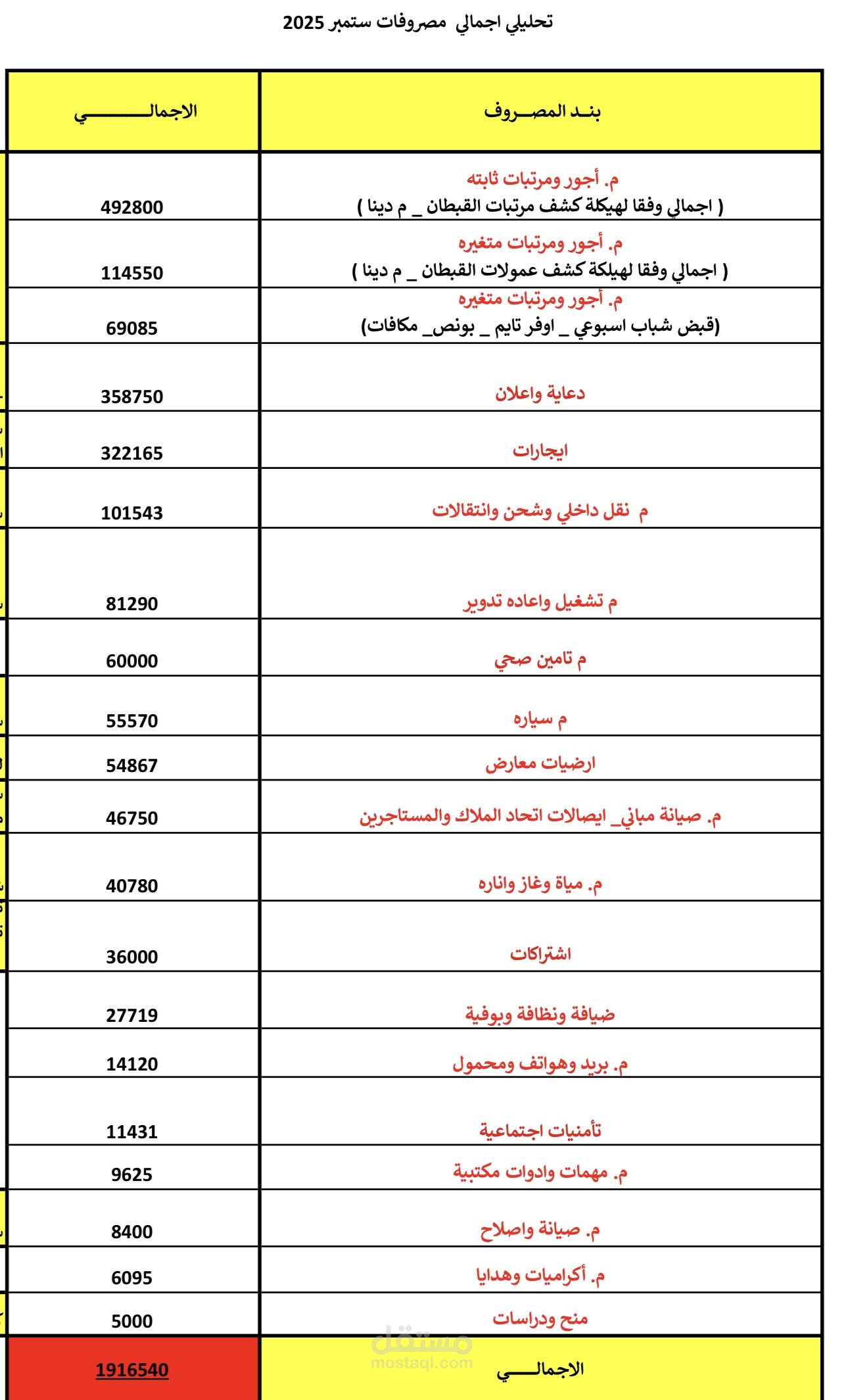 دارسه جدوي