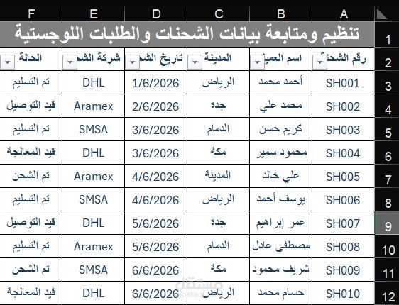 تنظيم ومتابعة بيانات الشحنات والطلبات اللوجستية