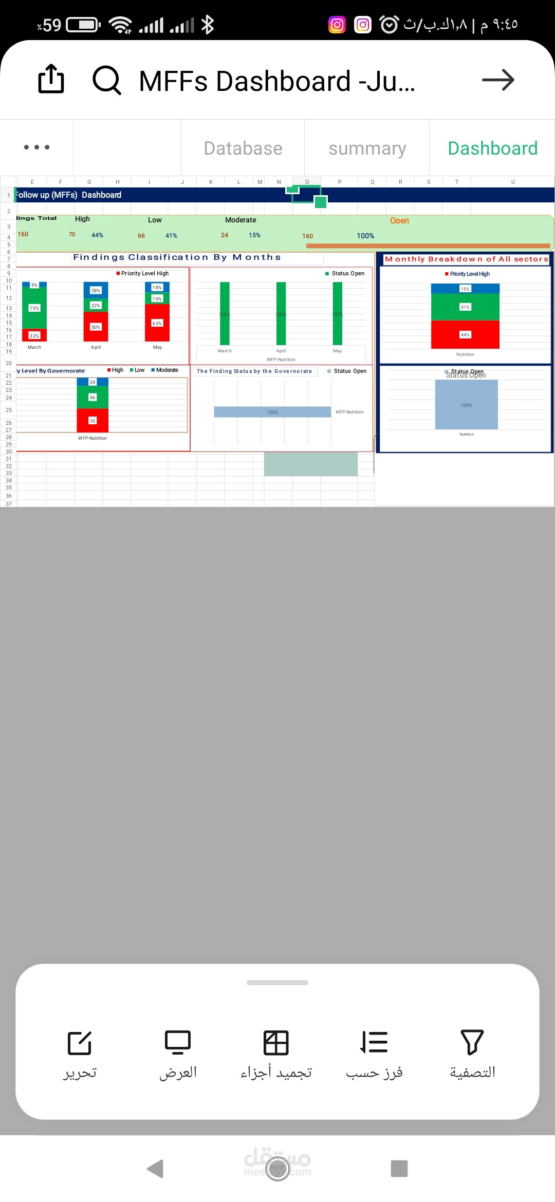 Monitoring, Evaluation, Accountability and Learning (MEAL) System Implementation and Data Quality Management