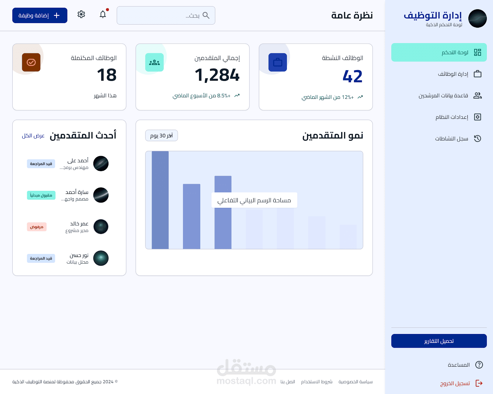 عنوان العمل: منصة متكاملة لإدارة التوظيف ولوحة تحكم خلفية ذكية.