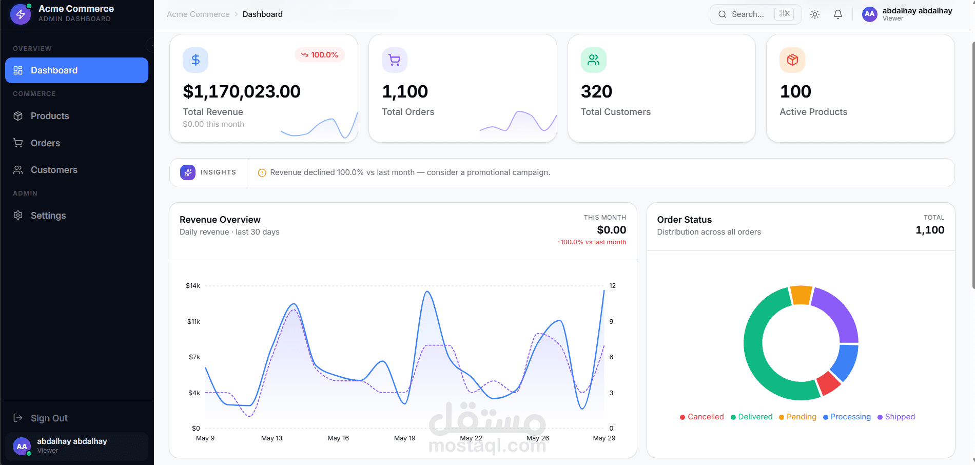 Acme Commerce Dashboard - Full Stack Admin Panel