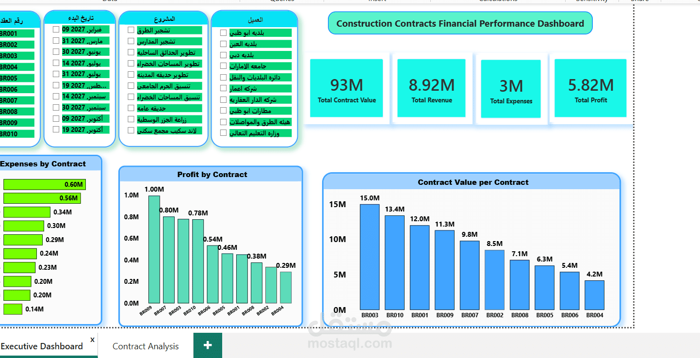 Construction Contracts Financial Performance Dashboard | Power BI