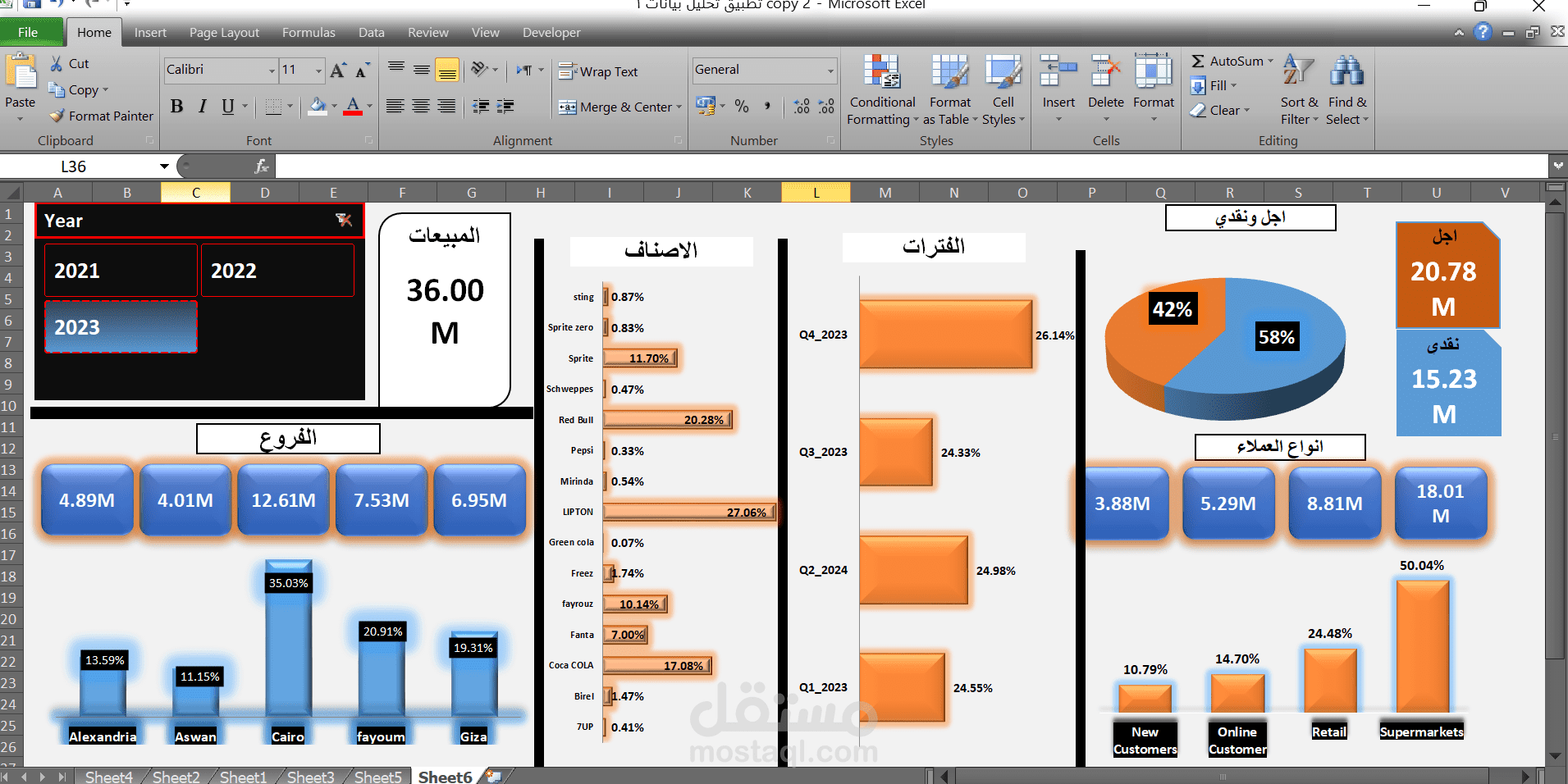 Sales Performance Dashboard | Microsoft Excel