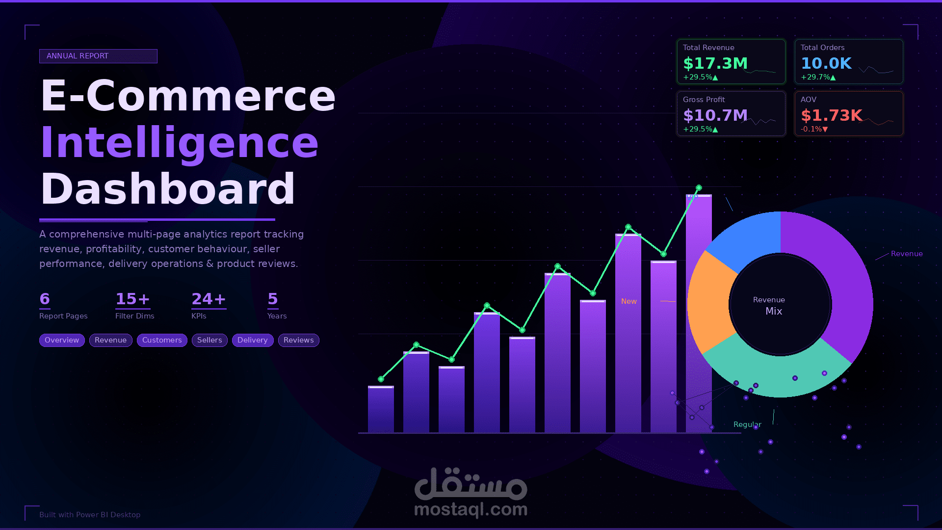 حولت بيانات متجر إلكتروني كامل إلى داشبورد تنفيذي شامل بـ Power BI يغطي الإيرادات والعملاء والتوصيل في 6 صفحات تحليلية