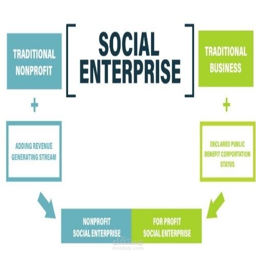 دراسة تحليلية لإنشاء وتصميم قناة تبرعية بإستخدام ClickFunnel