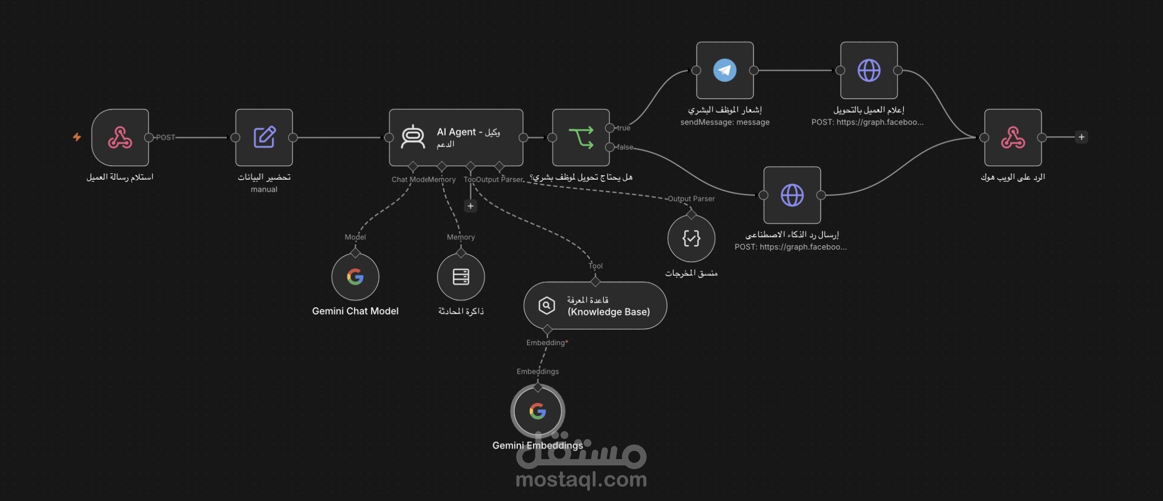 2. AI Customer Support Agent + Human Handoff