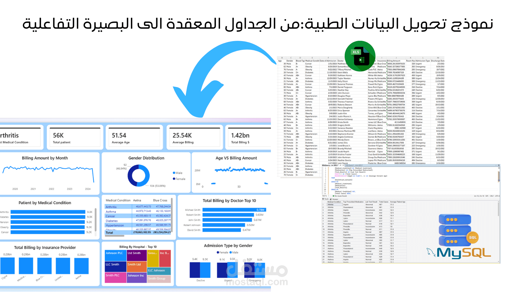 تصميم وبناء قاعدة بيانات طبية متكاملة ولوحة تحكم (Power BI & SQL) للمنشآت الصحية