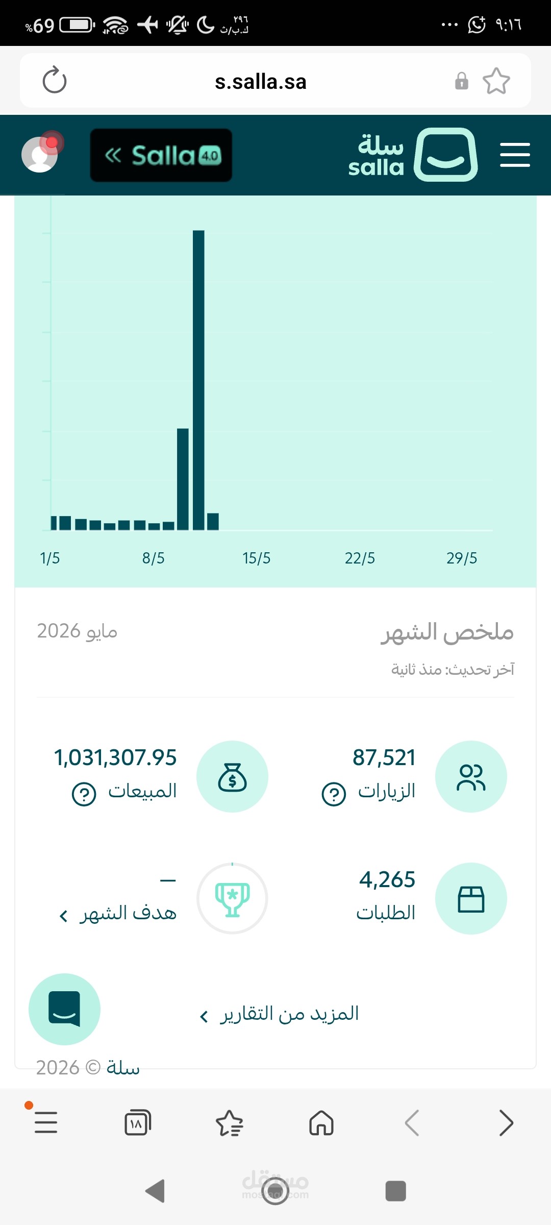 إدارة متجرك