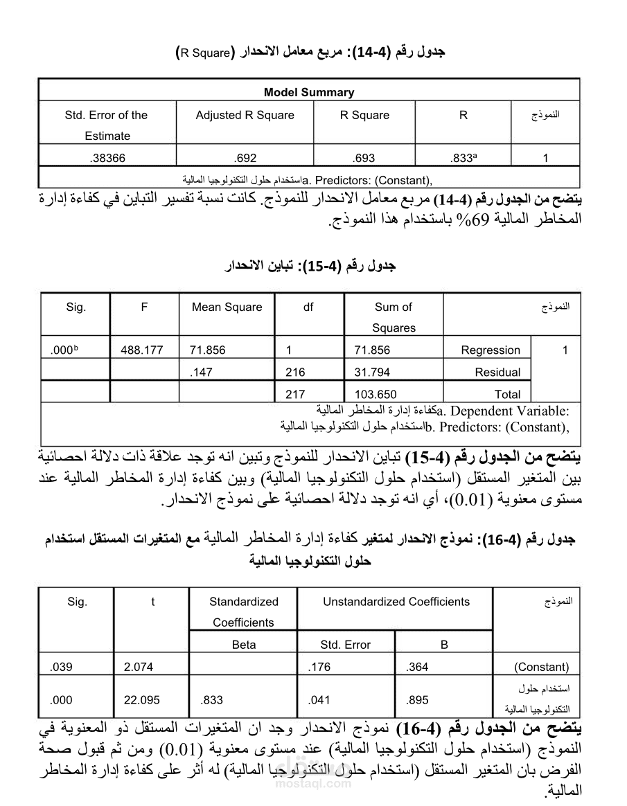 نتائج الدراسة (التكنولوجيا المالية وإدارة المخاطر)